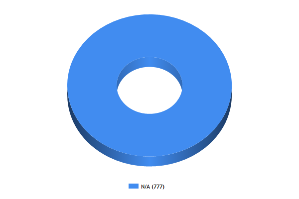 SocialBase PR Breakdown