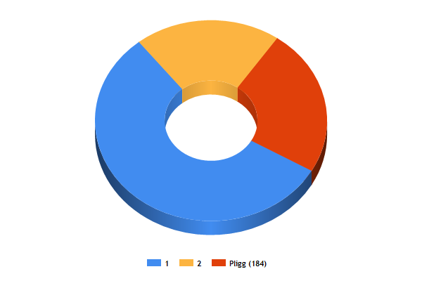 SocialBase Platform Breakdown